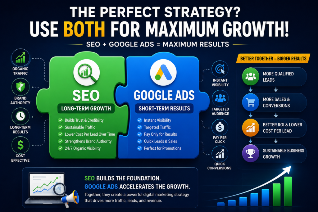 A picture detailing about the strength of SEO and Google Ads in a Dark blue Background